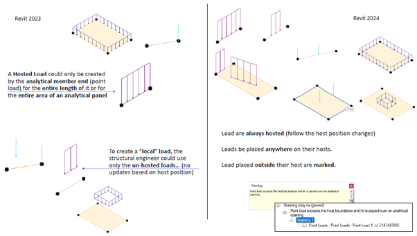 What Is New In Revit 2024 For Structures Symetri Co Uk   Revit Structure 2024 Blog Picture 6 