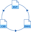 Design Tool Intergration